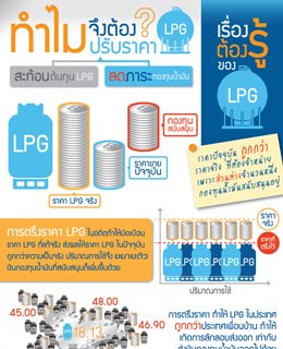 เรื่องต้องรู้ของ LPG : ทำไมจึงต้องปรับราคา LPG 2