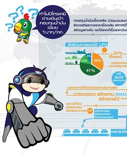 ทำไมปิโตรเคมีจ่ายเงินเข้ากองทุนน้ำมัน 1 บาทต่อ กก.