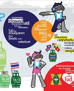 จริงหรือ ที่ภาคปิโตรเคมีเป็นเหตุให้คนไทยใช้ LPG แพง