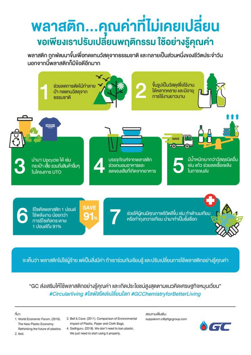 Infographic พลาสติก คุณค่าที่ไม่เคยเปลี่ยน ขอเพียงเราปรับเปลี่ยนพฤติกรรมใช้อย่างรู้คุณค่า