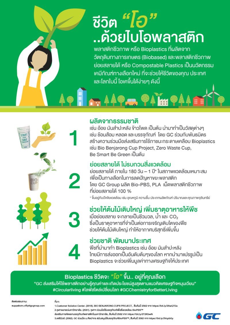 Infographic ชีวิต "โอ"..ด้วยไบโอพลาสติก