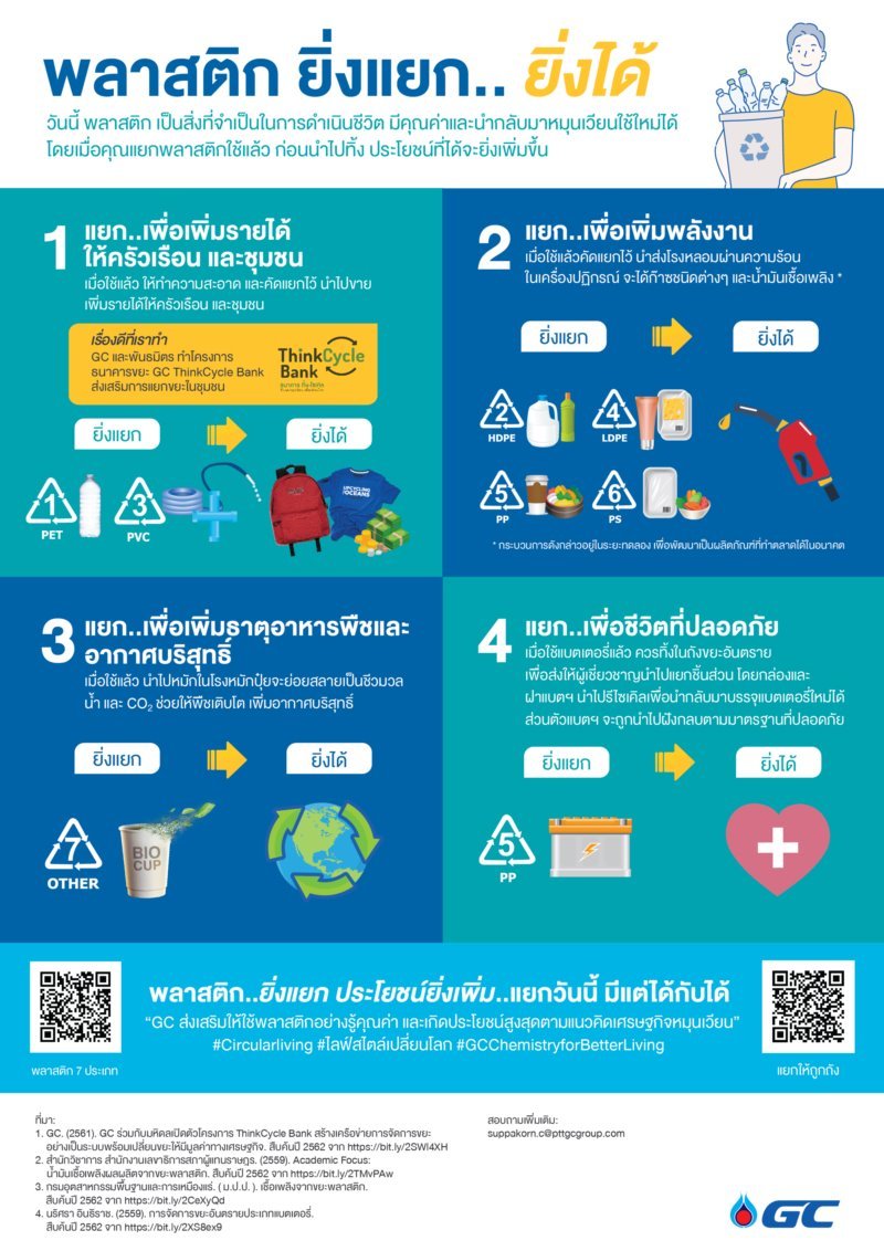 Infographic พลาสติก ยิ่งแยก ยิ่งได้