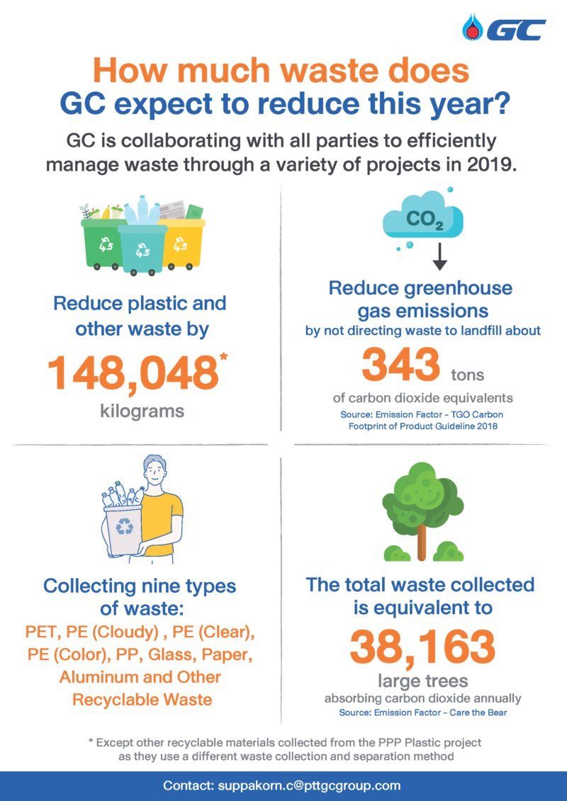 Waste Collection Data