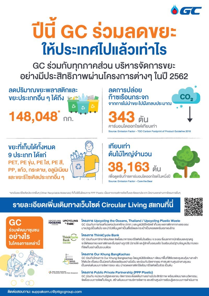 Waste Collection Data