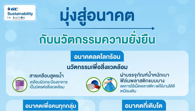 มุ่งสู่อนาคต กับนวัตกรรมความยั่งยืน