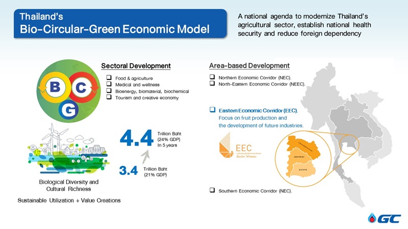 GC ร่วมบรรยายในงาน “Eastern Economic Corridor - Future Business in Thailand and ASEAN 2021: Green Bio Waste & Circular Economy & Management”