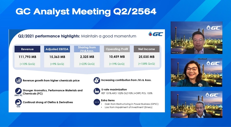 GC จัดกิจกรรม Analyst Meeting ประกาศผลการดำเนินงานไตรมาสที่ 2 ปี 2564 แก่นักวิเคราะห์